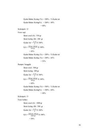 91
Kadar Bahan Kering (%) = 100% - % Kadar air
Kadar Bahan Kering(%) = 100% - 40%
= 60%
Kelompok 12
Feses sapi
Berat awal (A) : 550 gr
Berat kering (B) : 300 gr
Kadar Air =
𝐴−𝐵
𝐴
X 100%
KA =
550 gr−300 gr
550 gr
X 100%
= 45%
Kadar Bahan Kering (%) = 100% - % Kadar air
Kadar Bahan Kering (%) = 100% - 45%
= 55%
Rumput benggala
Berat awal : 500 gr
Berat kering: 200 gr
Kadar Air =
𝐴−𝐵
𝐴
X 100%
KA =
500 gr−200 gr
500 gr
X 100%
= 60%
Kadar Bahan Kering (%) = 100% - % Kadar air
Kadar Bahan Kering(%) = 100% - 60%
= 40%
Kelompok 13
Feses kelinci
Berat awal (A) : 1000 gr
Berat kering (B) : 500 gr
Kadar Air =
𝐴−𝐵
𝐴
X 100%
KA =
1000 gr−500 gr
1000 gr
X 100%
= 50%
 
