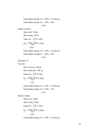 92
Kadar Bahan Kering (%) = 100% - % Kadar air
Kadar Bahan Kering (%) = 100% - 50%
= 50%
Legume leucaena
Berat awal : 500 gr
Berat kering: 300 gr
Kadar Air =
𝐴−𝐵
𝐴
X 100%
KA =
500 gr−300 gr
500 gr
X 100%
=40%
Kadar Bahan Kering (%) = 100% - % Kadar air
Kadar Bahan Kering(%) = 100% - 40%
= 60%
Kelompok 14
Feses itik
Berat awal (A) : 600 gr
Berat kering (B) : 400 gr
Kadar Air =
𝐴−𝐵
𝐴
X 100%
KA =
600 gr−400 gr
600 gr
X 100%
= 33%
Kadar Bahan Kering (%) = 100% - % Kadar air
Kadar Bahan Kering (%) = 100% - 33%
= 67%
Rumput kumpei
Berat awal : 500 gr
Berat kering: 300 gr
Kadar Air =
𝐴−𝐵
𝐴
X 100%
KA =
500 gr−300 gr
500 gr
X 100%
= 40%
Kadar Bahan Kering (%) = 100% - % Kadar air
 