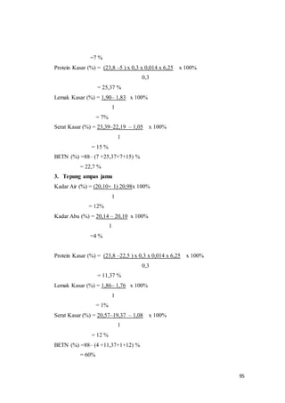 95
=7 %
Protein Kasar (%) = (23,8 –5 ) x 0,3 x 0,014 x 6,25 x 100%
0,3
= 25,37 %
Lemak Kasar (%) = 1,90– 1,83 x 100%
1
= 7%
Serat Kasar (%) = 23,39–22,19 – 1,05 x 100%
1
= 15 %
BETN (%) =88– (7 +25,37+7+15) %
= 22,7 %
3. Tepung ampas jamu
Kadar Air (%) = (20,10+ 1) 20,98x 100%
1
= 12%
Kadar Abu (%) = 20,14 – 20,10 x 100%
1
=4 %
Protein Kasar (%) = (23,8 –22,5 ) x 0,3 x 0,014 x 6,25 x 100%
0,3
= 11,37 %
Lemak Kasar (%) = 1,86– 1,76 x 100%
1
= 1%
Serat Kasar (%) = 20,57–19,37 – 1,08 x 100%
1
= 12 %
BETN (%) =88– (4 +11,37+1+12) %
= 60%
 