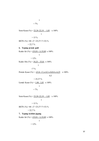 97
1
= 7%
Serat Kasar (%) = 23,39–22,19 – 1,05 x 100%
1
= 15 %
BETN (%) =88– (7 +25,37+7+15) %
= 22,7 %
6. Tepung jerami padi
Kadar Air (%) = (35,01+ 1) 35,89 x 100%
1
= 12%
Kadar Abu (%) = 39,25 – 35,01 x 100%
1
=7 %
Protein Kasar (%) = (23,8 –5 ) x 0,3 x 0,014 x 6,25 x 100%
0,3
= 25,37 %
Lemak Kasar (%) = 1,90– 1,83 x 100%
1
= 7%
Serat Kasar (%) = 23,39–22,19 – 1,05 x 100%
1
= 15 %
BETN (%) =88– (7 +25,37+7+15) %
= 22,7 %
7. Tepung kelobot jagung
Kadar Air (%) = (35,01+ 1) 35,89 x 100%
1
= 12%
 