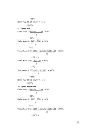 99
= 15 %
BETN (%) =88– (7 +25,37+7+15) %
= 22,7 %
9. Tepung ikan
Kadar Air (%) = (35,01+ 1) 35,89 x 100%
1
= 12%
Kadar Abu (%) = 39,25 – 35,01 x 100%
1
=7 %
Protein Kasar (%) = (23,8 –5 ) x 0,3 x 0,014 x 6,25 x 100%
0,3
= 25,37 %
Lemak Kasar (%) = 1,90– 1,83 x 100%
1
= 7%
Serat Kasar (%) = 23,39–22,19 – 1,05 x 100%
1
= 15 %
BETN (%) =88– (7 +25,37+7+15) %
= 22,7 %
10. Tepung jeroan ikan
Kadar Air (%) = (35,01+ 1) 35,89 x 100%
1
= 12%
Kadar Abu (%) = 39,25 – 35,01 x 100%
1
=7 %
Protein Kasar (%) = (23,8 –5 ) x 0,3 x 0,014 x 6,25 x 100%
0,3
= 25,37 %
 