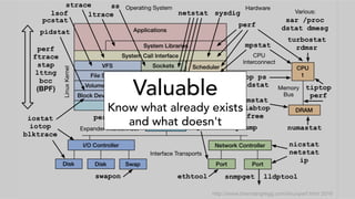 Valuable
Know what already exists
and what doesn't
 