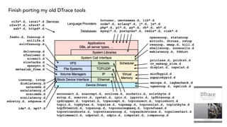 Finish porting my old DTrace tools
 