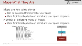 ©2016 Open-NFP 6
Maps-What They Are
Maps are key value stores
▪ Can be accessed from kernel or user space
▪ Used for interaction between kernel and user space programs
Number of different types of maps
▪ Used for interaction between kernel and user space programs
bpf_user.c
bpf_kern.c
Map
 