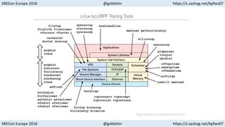 SRECon Europe 2016 @goldshtn https://s.sashag.net/bpfws07
SRECon Europe 2016 @goldshtn https://s.sashag.net/bpfws07
 