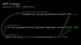 net/core/dev.c:
static int netif_receive_skb_internal(struct sk_buff *skb)
net/core/dev.c:
int do_xdp_generic(struct bpf_p...