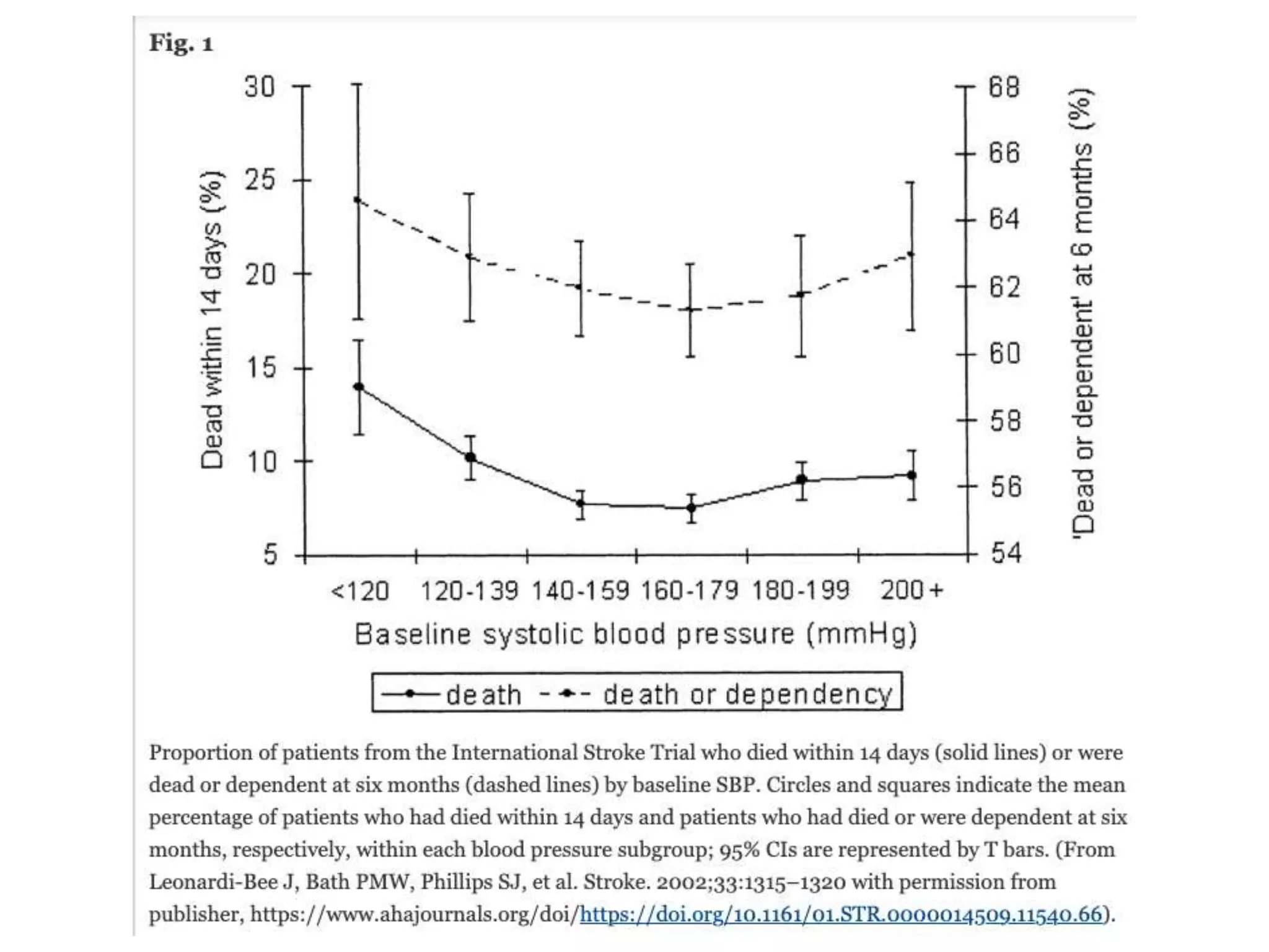 BP Targets in Stroke | PPTX