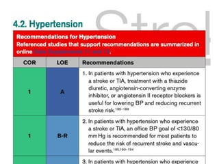 BP Targets in Stroke | PPTX