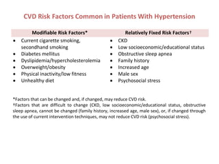 Modifiable Risk Factors* Relatively Fixed Risk Factors†
• Current cigarette smoking,
secondhand smoking
• Diabetes mellitus
• Dyslipidemia/hypercholesterolemia
• Overweight/obesity
• Physical inactivity/low fitness
• Unhealthy diet
• CKD
• Low socioeconomic/educational status
• Obstructive sleep apnea
• Family history
• Increased age
• Male sex
• Psychosocial stress
*Factors that can be changed and, if changed, may reduce CVD risk.
†Factors that are difficult to change (CKD, low socioeconomic/educational status, obstructive
sleep apnea, cannot be changed (family history, increased age, male sex), or, if changed through
the use of current intervention techniques, may not reduce CVD risk (psychosocial stress).
 
