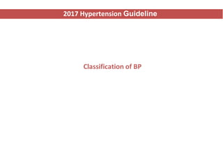 2017 Hypertension Guideline
 