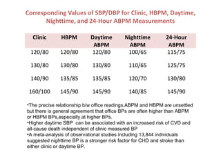 2017 Blood Pressure Guidelines | PPT
