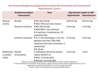Nonpharmacologica
l Intervention
Dose Approximate Impact on SBP
Hypertension Normotension
Physical
activity
Aerobic ● 90–150 min/wk
● 65%–75% heart rate reserve
-5/8 mm Hg -2/4 mm Hg
Dynamic resistance ● 90–150 min/wk
● 50%–80% 1 rep maximum
● 6 exercises, 3 sets/exercise, 10
repetitions/set
-4 mm Hg -2 mm Hg
Isometric resistance ● 4 × 2 min (hand grip), 1 min rest
between exercises, 30%–40%
maximum voluntary contraction, 3
sessions/wk
● 8–10 wk
-5 mm Hg -4 mm Hg
Moderation
in alcohol
intake
Alcohol
consumption
In individuals who drink alcohol,
reduce alcohol† to:
● Men: ≤2 drinks daily
● Women: ≤1 drink daily
-4 mm Hg -3 mm
*Type, dose, and expected impact on BP in adults with a normal BP and with hypertension.
†In the United States, one “standard” drink contains roughly 14 g of pure alcohol, which is typically found in 12 oz of
regular beer (usually about 5% alcohol), 5 oz of wine (usually about 12%
alcohol), and 1.5 oz of distilled spirits (usually about 40% alcohol).
 