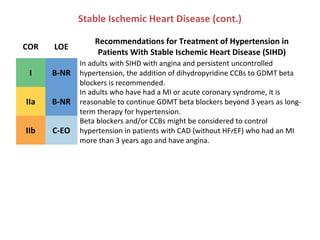 Stable Ischemic Heart Disease (cont.)
COR LOE
Recommendations for Treatment of Hypertension in
Patients With Stable Ischemic Heart Disease (SIHD)
I B-NR
In adults with SIHD with angina and persistent uncontrolled
hypertension, the addition of dihydropyridine CCBs to GDMT beta
blockers is recommended.
IIa B-NR
In adults who have had a MI or acute coronary syndrome, it is
reasonable to continue GDMT beta blockers beyond 3 years as long-
term therapy for hypertension.
IIb C-EO
Beta blockers and/or CCBs might be considered to control
hypertension in patients with CAD (without HFrEF) who had an MI
more than 3 years ago and have angina.
 