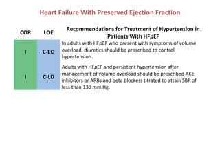 Heart Failure With Preserved Ejection Fraction
COR LOE
Recommendations for Treatment of Hypertension in
Patients With HFpEF
I C-EO
In adults with HFpEF who present with symptoms of volume
overload, diuretics should be prescribed to control
hypertension.
I C-LD
Adults with HFpEF and persistent hypertension after
management of volume overload should be prescribed ACE
inhibitors or ARBs and beta blockers titrated to attain SBP of
less than 130 mm Hg.
 