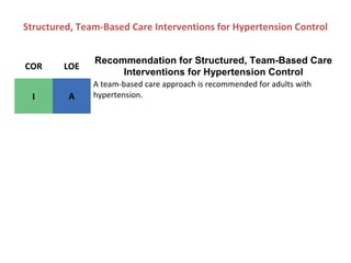 Structured, Team-Based Care Interventions for Hypertension Control
COR LOE
Recommendation for Structured, Team-Based Care
Interventions for Hypertension Control
I A
A team-based care approach is recommended for adults with
hypertension.
 