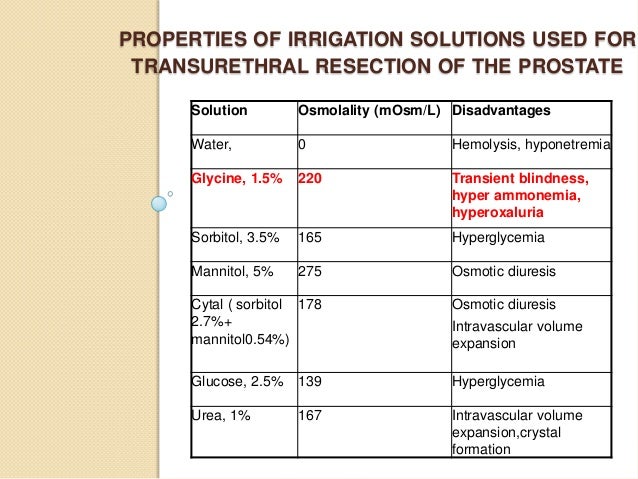 urea is of 6 with solution isotonic Bph