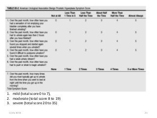 2/25/2018 21
1. mild (total score 0 to 7),
2. moderate (total score 8 to 19)
3. severe (total score 20 to 35)
 