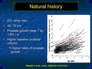1717
631 white men631 white men
40- 79 yrs40- 79 yrs
Prostate growth ratesProstate growth rates ↑↑ byby
1.6% / yr1.6% / yr...
