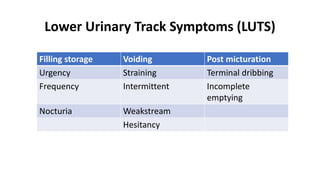 Lower Urinary Track Symptoms (LUTS)
Filling storage Voiding Post micturation
Urgency Straining Terminal dribbing
Frequency Intermittent Incomplete
emptying
Nocturia Weakstream
Hesitancy
 