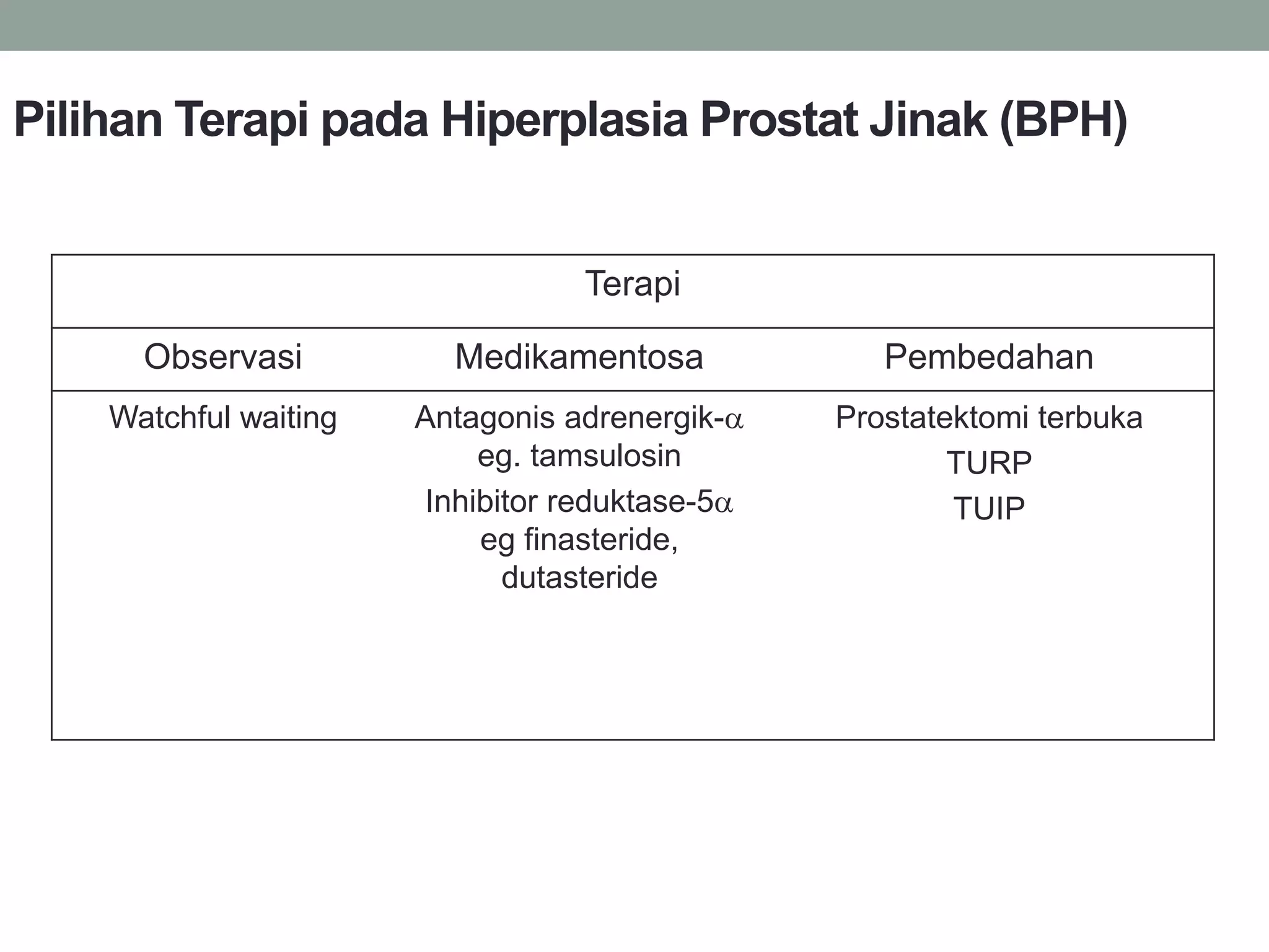 Terapi
Observasi Medikamentosa Pembedahan
Watchful waiting Antagonis adrenergik-
eg. tamsulosin
Inhibitor reduktase-5
eg finasteride,
dutasteride
Prostatektomi terbuka
TURP
TUIP
Pilihan Terapi pada Hiperplasia Prostat Jinak (BPH)
 