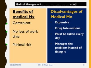 Benefits of
medical Mx
Convenient
No loss of work
time
Minimal risk
Disadvantages of
Medical Mx
• Expensive
• Drug Interac...