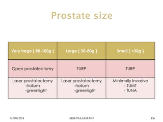 Very large ( 80-100g ) Large ( 30-80g ) Small ( <30g ) 
Open prostatectomy TURP TURP 
Laser prostatectomy 
-holium 
-green...