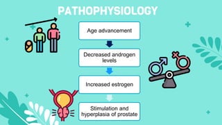 PATHOPHYSIOLOGY
Age advancement
Decreased androgen
levels
Increased estrogen
Stimulation and
hyperplasia of prostate
 