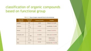 classification of organic compounds
based on functional group
 