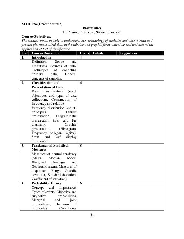 sampling data terminology syllabus1 detail B pharm