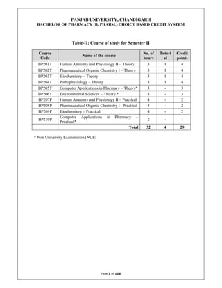 B Pharm Syllabus PU.pdf