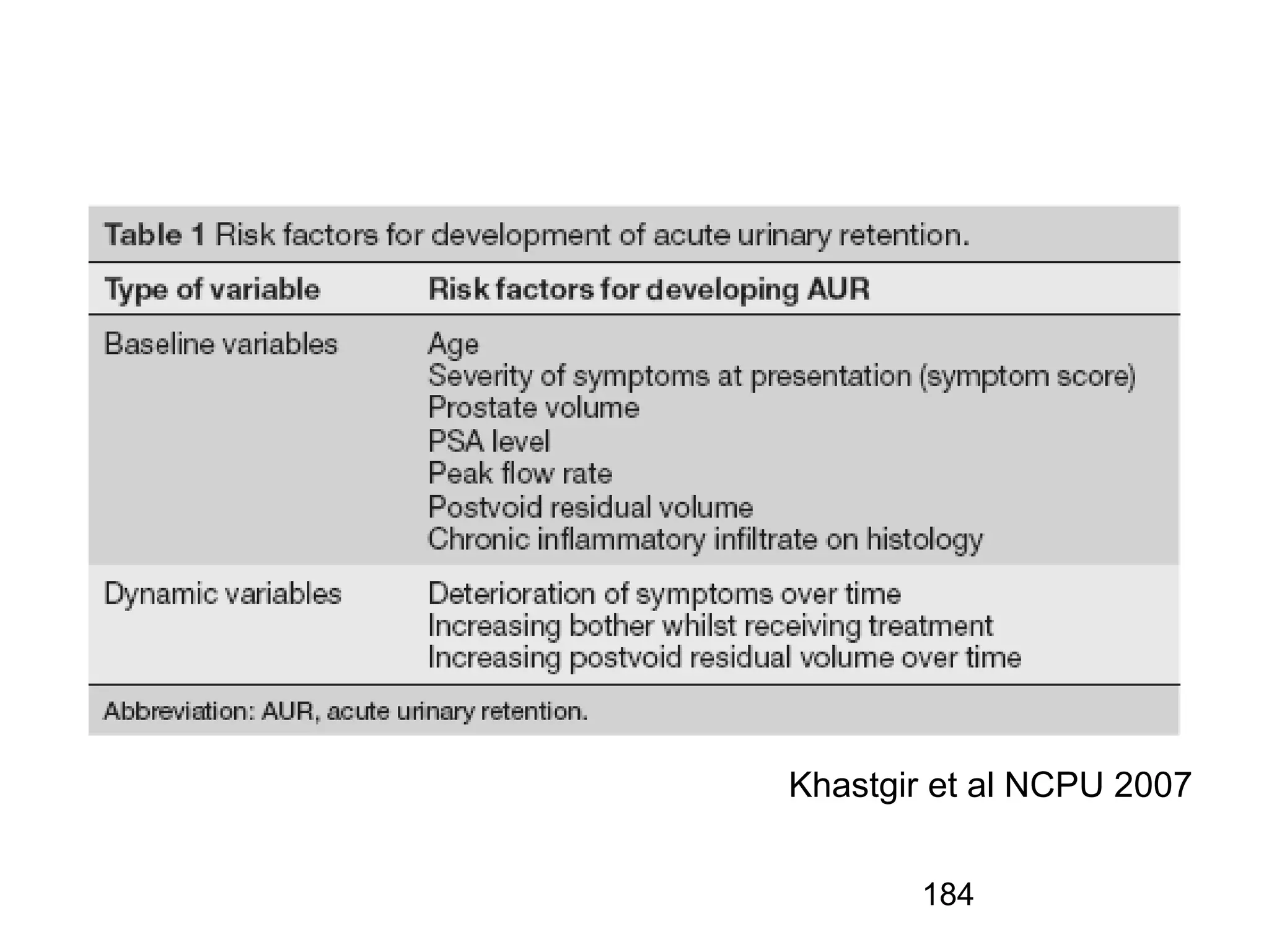 184
Khastgir et al NCPU 2007
 