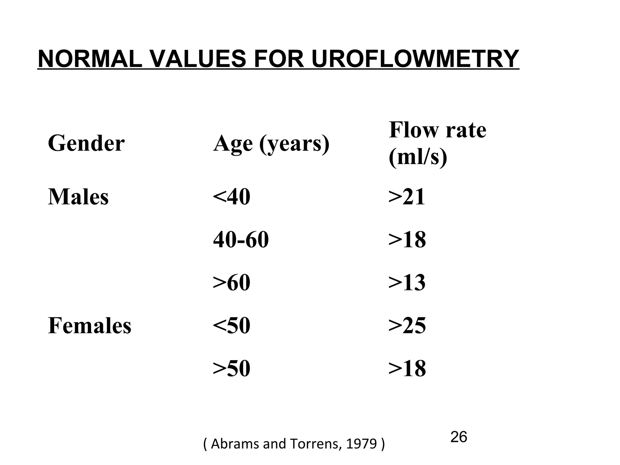 26
NORMAL VALUES FOR UROFLOWMETRY
Gender Age (years)
Flow rate
(ml/s)
Males <40 >21
40-60 >18
>60 >13
Females <50 >25
>50 >18
( Abrams and Torrens, 1979 )
 