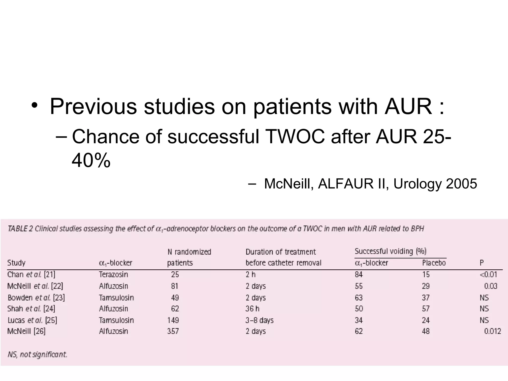 275
• Previous studies on patients with AUR :
– Chance of successful TWOC after AUR 25-
40%
– McNeill, ALFAUR II, Urology 2005
 