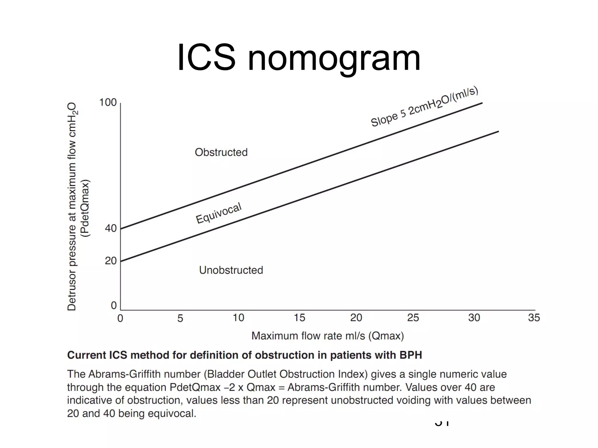 31
ICS nomogram
 