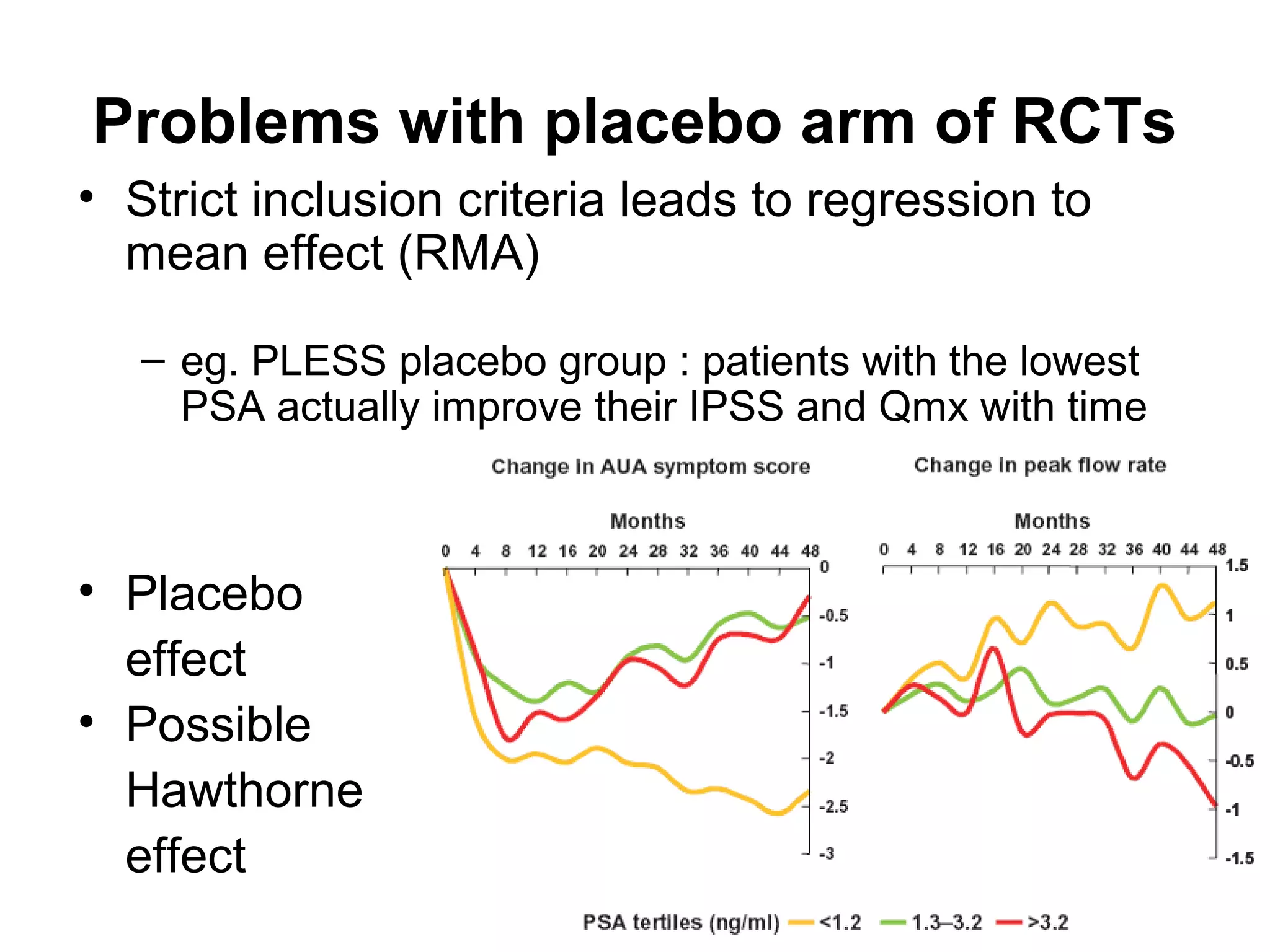 57
Problems with placebo arm of RCTs
• Strict inclusion criteria leads to regression to
mean effect (RMA)
– eg. PLESS placebo group : patients with the lowest
PSA actually improve their IPSS and Qmx with time
• Placebo
effect
• Possible
Hawthorne
effect
 
