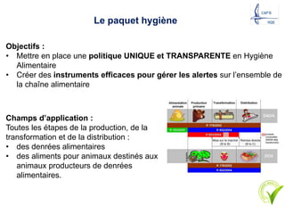 Objectifs :
• Mettre en place une politique UNIQUE et TRANSPARENTE en Hygiène
Alimentaire
• Créer des instruments efficaces pour gérer les alertes sur l’ensemble de
la chaîne alimentaire
Champs d’application :
Toutes les étapes de la production, de la
transformation et de la distribution :
• des denrées alimentaires
• des aliments pour animaux destinés aux
animaux producteurs de denrées
alimentaires.
Le paquet hygiène
14
 