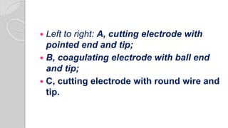  Left to right: A, cutting electrode with
pointed end and tip;
 B, coagulating electrode with ball end
and tip;
 C, cutting electrode with round wire and
tip.
 