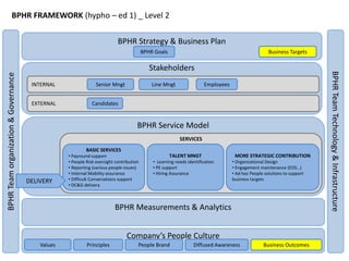 BPHR: Service Model Design | PPTX