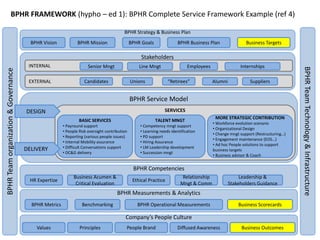 BPHR: Service Model Design | PPTX
