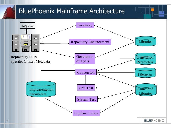 c conversion to assembler Overview Technology Mainframe c conversion to assembler Overview Technology Mainframe