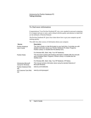Introducing the Pavilion Notebook PC
Taking Inventory
12 User's Guide
To find more information
Congratulations! Your Pavilion Notebook PC sets a new standard in personal computing.
It is compact and easy to carry, and is infused with the quality and attention to detail that
are the hallmark of Hewlett-Packard.
The Pavilion Notebook PC Quick Start sheet shows how to get your computer up and
running quickly.
This table lists other sources of information about your computer.
Source Description
Pavilion Notebook
User’s Guide
The User's Guide is a help file located on your hard drive. It provides you with
detailed information about your Pavilion Notebook PC (Start, Programs,
Pavilion Library—or double-click the desktop icon).
For Windows ME: (Start, Help, Your HP Notebook).
Pavilion Notes This document contains late-breaking information available after the manuals
were completed (Start, Programs, Pavilion Library—or double-click the
desktop icon).
For Windows ME: (Start, Help, Your HP Notebook, HP Notes).
Introductory Microsoft
manual for Windows.
This manual contains information about using the standard features of
Microsoft Windows.
Pavilion Notebook Web
site
www.hp.com/notebooks
HP Customer Care Web
site
www.hp.com/cposupport
 