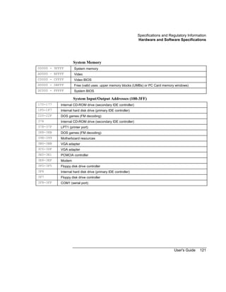 Specifications and Regulatory Information
Hardware and Software Specifications
User's Guide 121
System Memory
00000 - 9FFFF System memory
A0000 – BFFFF Video
C0000 - CFFFF Video BIOS
D0000 - DBFFF Free (valid uses: upper memory blocks (UMBs) or PC Card memory windows)
DC000 - FFFFF System BIOS
System Input/Output Addresses (100-3FF)
170-177 Internal CD-ROM drive (secondary IDE controller)
1F0-1F7 Internal hard disk drive (primary IDE controller)
220-22F DOS games (FM decoding)
376 Internal CD-ROM drive (secondary IDE controller)
378-37F LPT1 (printer port)
388-38B DOS games (FM decoding)
398-399 Motherboard resources
3B0-3BB VGA adapter
3C0-3DF VGA adapter
3E0-3E1 PCMCIA controller
3E8-3EF Modem
3F0-3F5 Floppy disk drive controller
3F6 Internal hard disk drive (primary IDE controller)
3F7 Floppy disk drive controller
3F8-3FF COM1 (serial port)
 