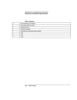 Specifications and Regulatory Information
Hardware and Software Specifications
122 User's Guide
DMA Channels
0 ECP parallel port (if enabled)
1 DOS games (FM decoding)
2 Floppy disk drive
3 Fast IR (if enabled)
4 Cascade from secondary PMA controller
5 Free
6 Free
7 Free
 