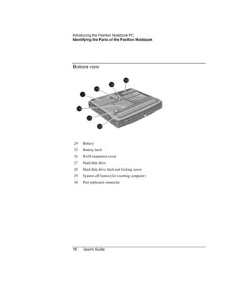 Introducing the Pavilion Notebook PC
Identifying the Parts of the Pavilion Notebook
16 User's Guide
Bottom view
24 Battery
25 Battery latch
26 RAM expansion cover
27 Hard disk drive
28 Hard disk drive latch and locking screw
29 System-off button (for resetting computer)
30 Port replicator connector
 