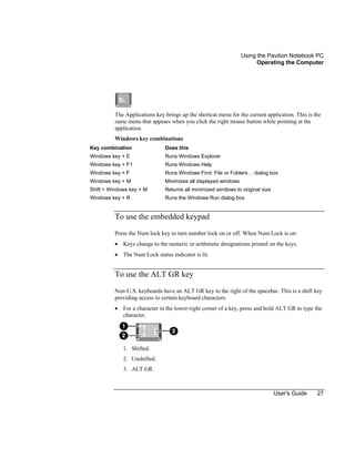 Using the Pavilion Notebook PC
Operating the Computer
User's Guide 27
The Applications key brings up the shortcut menu for the current application. This is the
same menu that appears when you click the right mouse button while pointing at the
application.
Windows key combinations
Key combination Does this
Windows key + E Runs Windows Explorer
Windows key + F1 Runs Windows Help
Windows key + F Runs Windows Find: File or Folders… dialog box
Windows key + M Minimizes all displayed windows
Shift + Windows key + M Returns all minimized windows to original size
Windows key + R Runs the Windows Run dialog box
To use the embedded keypad
Press the Num lock key to turn number lock on or off. When Num Lock is on:
• Keys change to the numeric or arithmetic designations printed on the keys.
• The Num Lock status indicator is lit.
To use the ALT GR key
Non-U.S. keyboards have an ALT GR key to the right of the spacebar. This is a shift key
providing access to certain keyboard characters.
• For a character in the lower-right corner of a key, press and hold ALT GR to type the
character.
1. Shifted.
2. Unshifted.
3. ALT GR.
 