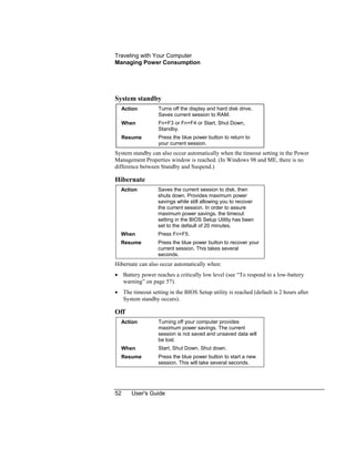 Traveling with Your Computer
Managing Power Consumption
52 User's Guide
System standby
Action Turns off the display and hard disk drive.
Saves current session to RAM.
When Fn+F3 or Fn+F4 or Start, Shut Down,
Standby.
Resume Press the blue power button to return to
your current session.
System standby can also occur automatically when the timeout setting in the Power
Management Properties window is reached. (In Windows 98 and ME, there is no
difference between Standby and Suspend.)
Hibernate
Action Saves the current session to disk, then
shuts down. Provides maximum power
savings while still allowing you to recover
the current session. In order to assure
maximum power savings, the timeout
setting in the BIOS Setup Utility has been
set to the default of 20 minutes.
When Press Fn+F5.
Resume Press the blue power button to recover your
current session. This takes several
seconds.
Hibernate can also occur automatically when:
• Battery power reaches a critically low level (see “To respond to a low-battery
warning” on page 57).
• The timeout setting in the BIOS Setup utility is reached (default is 2 hours after
System standby occurs).
Off
Action Turning off your computer provides
maximum power savings. The current
session is not saved and unsaved data will
be lost.
When Start, Shut Down, Shut down.
Resume Press the blue power button to start a new
session. This will take several seconds.
 