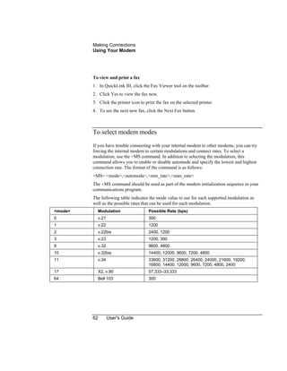 Making Connections
Using Your Modem
62 User's Guide
To view and print a fax
1. In QuickLink III, click the Fax Viewer tool on the toolbar.
2. Click Yes to view the fax now.
3. Click the printer icon to print the fax on the selected printer.
4. To see the next new fax, click the Next Fax button.
To select modem modes
If you have trouble connecting with your internal modem to other modems, you can try
forcing the internal modem to certain modulations and connect rates. To select a
modulation, use the +MS command. In addition to selecting the modulation, this
command allows you to enable or disable automode and specify the lowest and highest
connection rate. The format of the command is as follows:
+MS= <mode>,<automode>,<min_rate>,<max_rate>
The +MS command should be used as part of the modem initialization sequence in your
communications program.
The following table indicates the mode value to use for each supported modulation as
well as the possible rates that can be used for each modulation.
<mode> Modulation Possible Rate (bps)
0 v.21 300
1 v.22 1200
2 v.22bis 2400, 1200
3 v.23 1200, 300
9 v.32 9600, 4800
10 v.32bis 14400, 12000, 9600, 7200, 4800
11 v.34 33600, 31200, 28800, 26400, 24000, 21600, 19200,
16800, 14400, 12000, 9600, 7200, 4800, 2400
17 X2, v.90 57,333–33,333
64 Bell 103 300
 