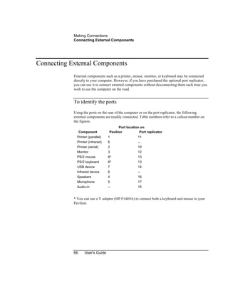 Making Connections
Connecting External Components
66 User's Guide
Connecting External Components
External components such as a printer, mouse, monitor, or keyboard may be connected
directly to your computer. However, if you have purchased the optional port replicator,
you can use it to connect external components without disconnecting them each time you
wish to use the computer on the road.
To identify the ports
Using the ports on the rear of the computer or on the port replicator, the following
external components are readily connected. Table numbers refer to a callout number on
the figures.
Port location on
Component Pavilion Port replicator
Printer (parallel) 1 11
Printer (infrared) 6 --
Printer (serial) 2 10
Monitor 3 12
PS/2 mouse 8* 13
PS/2 keyboard 8* 13
USB device 7 14
Infrared device 6 --
Speakers 4 16
Microphone 5 17
Audio-in -- 15
* You can use a Y adapter (HP F1469A) to connect both a keyboard and mouse to your
Pavilion.
 