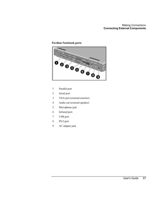 Making Connections
Connecting External Components
User's Guide 67
Pavilion Notebook ports
1 Parallel port
2 Serial port
3 VGA port (external monitor)
4 Audio out (external speaker)
5 Microphone jack
6 Infrared port
7 USB port
8 PS/2 port
9 AC adapter jack
 