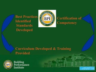 Bpi accredited training, john jones
